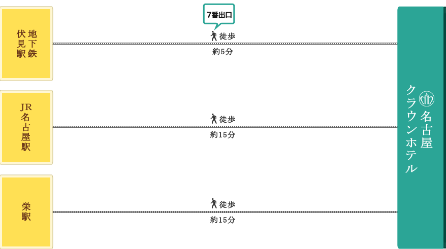 徒歩でお越しの方へのホテルへのアクセス